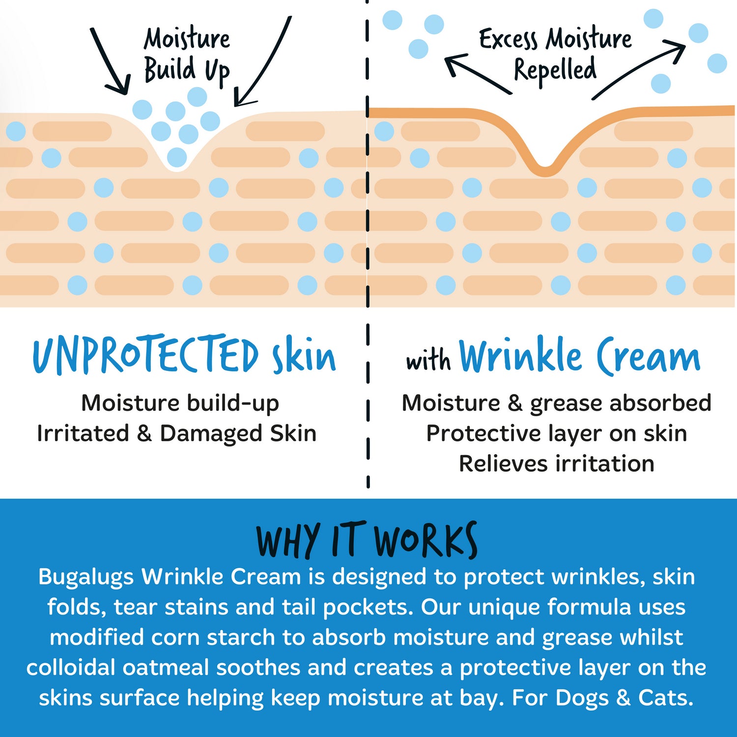 Bugalugs Wrinkle Cream 75g Secondary Images_Why it works.jpg